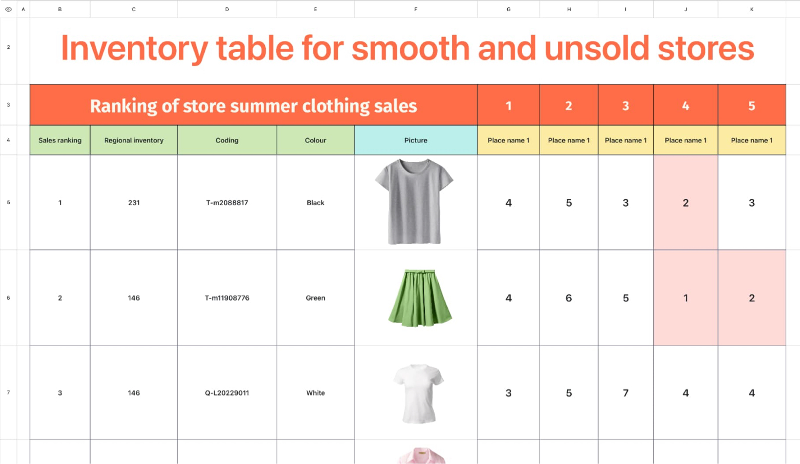 Inventory table for smooth and unsold stores